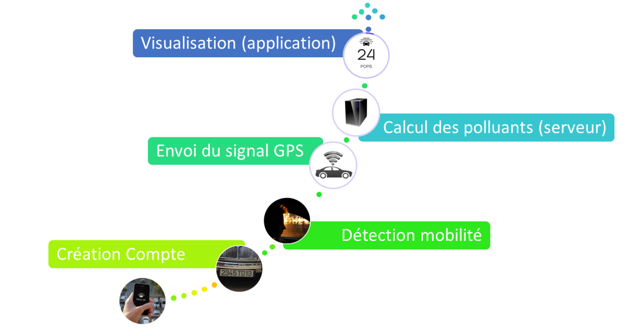 process_global